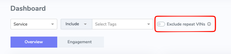 UVeye dashboard filter bar with the Exclude repeat VINs toggle highlighted